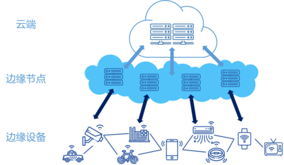 探索云计算与互联网数据服务的本质差异