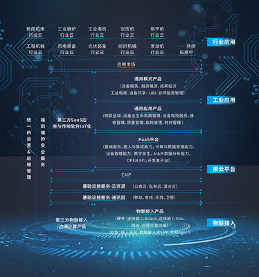 两轮亿级融资助力，树根互联引领工业互联网数据服务新航向