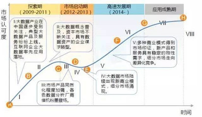 互联网金融大数据 确保互联网数据服务的安全与合规