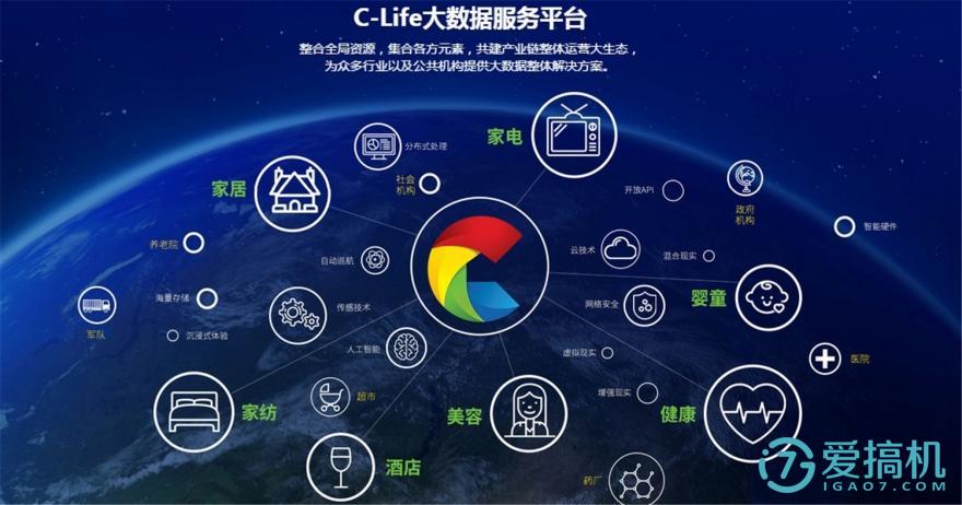 享受睡眠 和而泰C-Life智能睡眠监测调节四件套测评