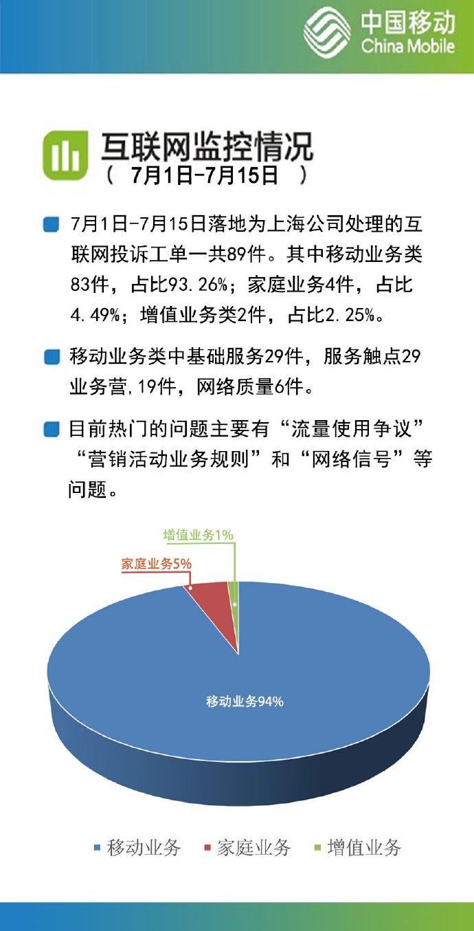 互联网用户互动数据公示#七月匆匆就过半了,有暑假的童鞋们有什么